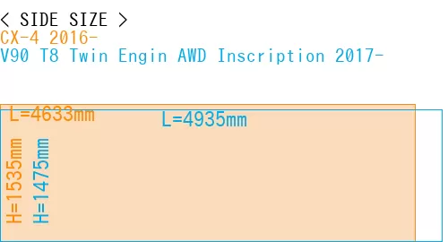#CX-4 2016- + V90 T8 Twin Engin AWD Inscription 2017-